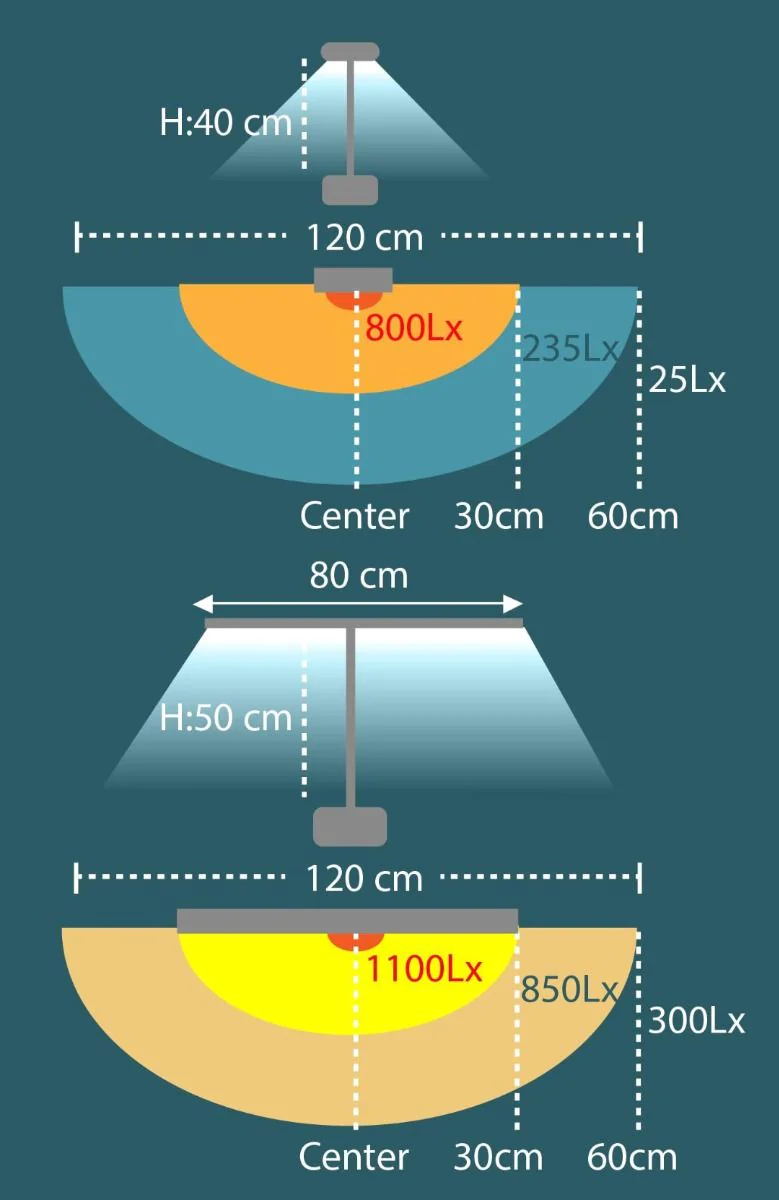 Tischleuchte LED Strata von Unilux - Produktbild 14 von 16