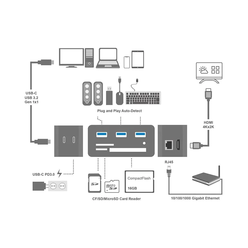 USB 3.2 Gen1-Dockingstation USB-C 10-Port PD Mini schwarz von LogiLink - Produktbild 6 von 10