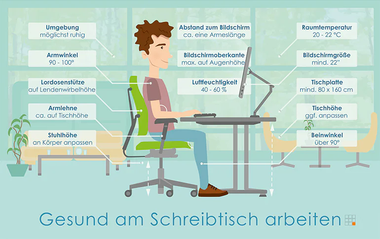 Ergonomie am Arbeitsplatz - Infografik