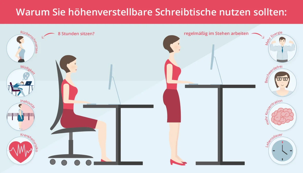 Arbeiten im Stehen an einem höhenverstellbaren Schreibtisch