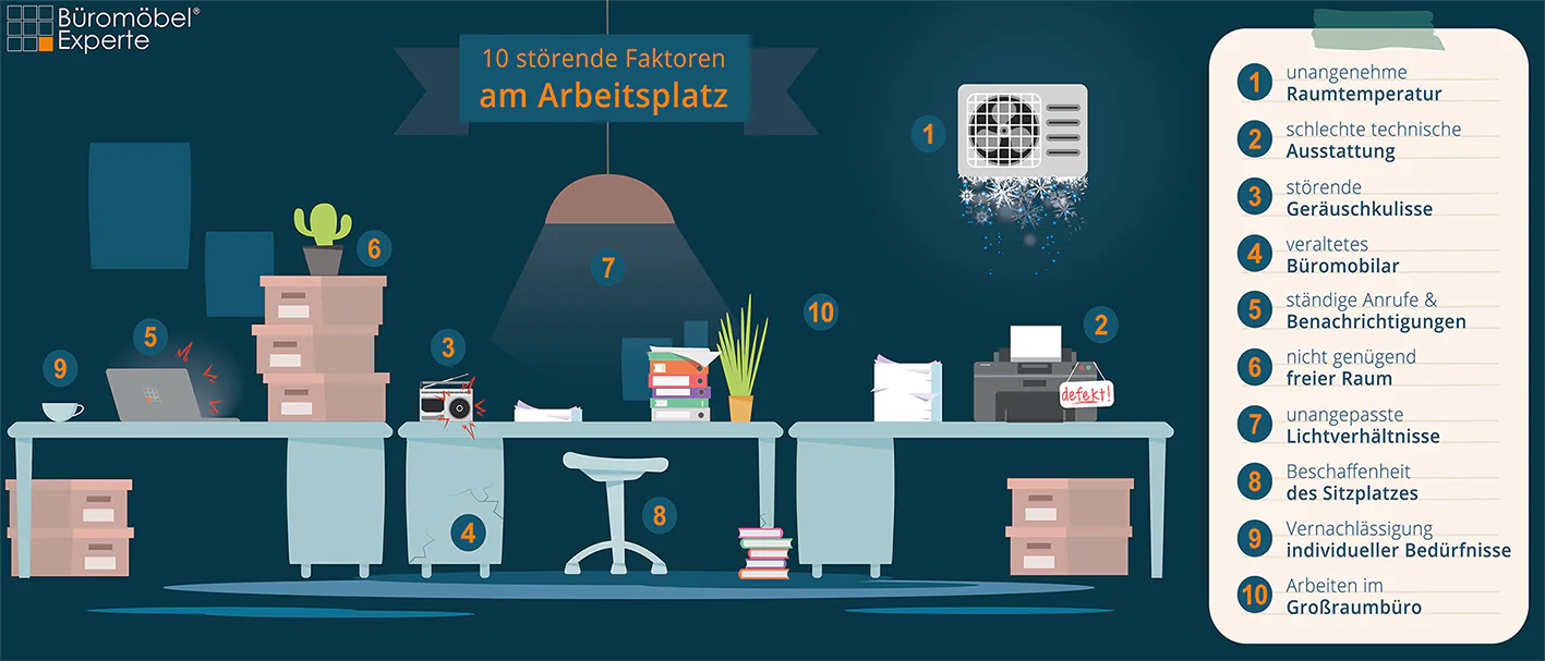 Infografik: Störfaktoren am Arbeitsplatz