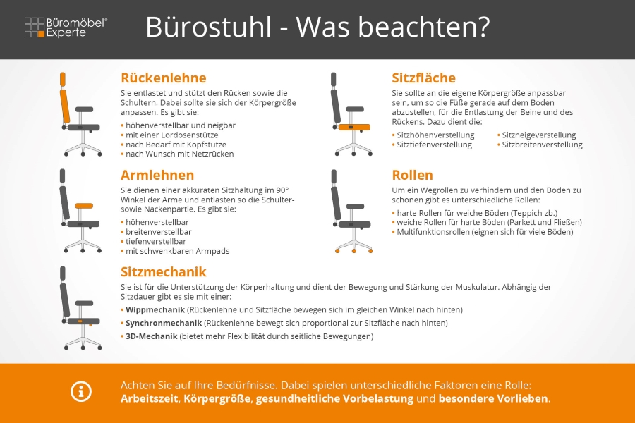 Mechaniken vom Bürostuhl