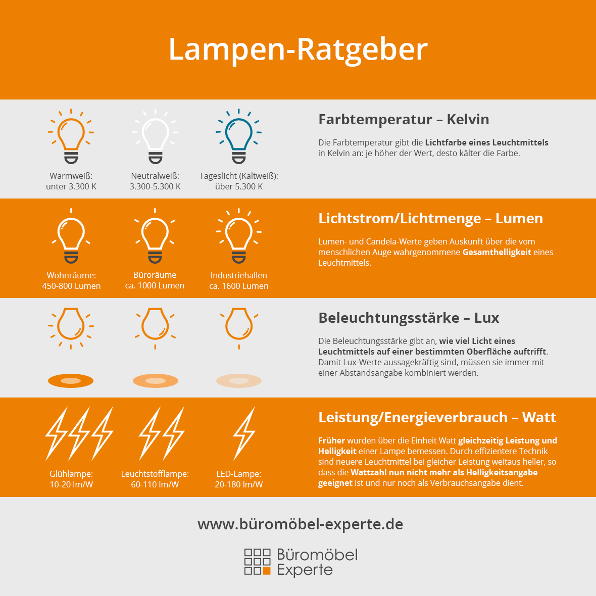 Infografik LED-Schreibtischleuchte