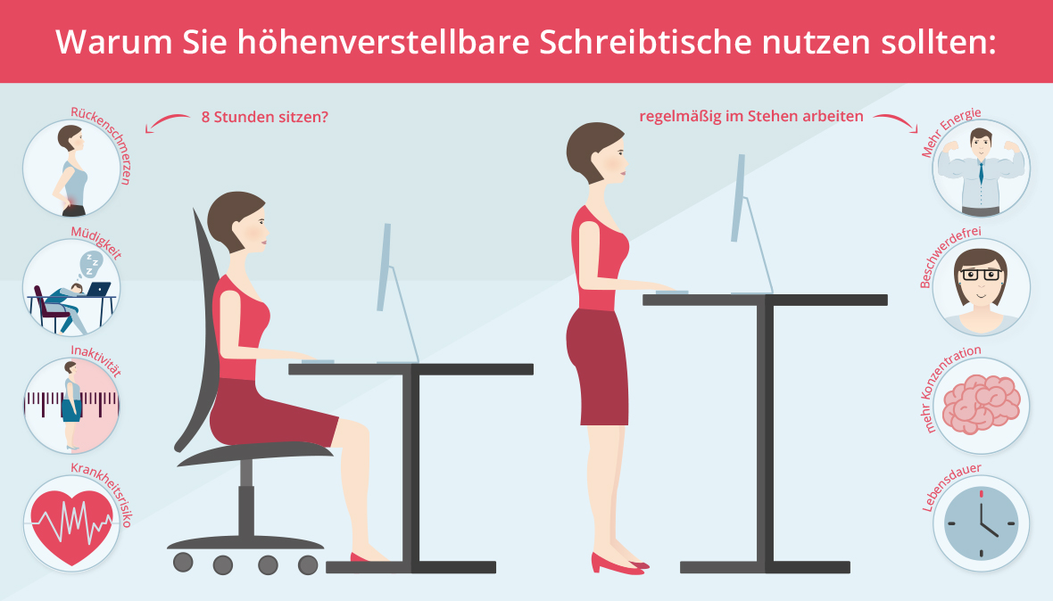 Sitzende und stehende Arbeit an einem höhenverstellbaren Schreibtisch