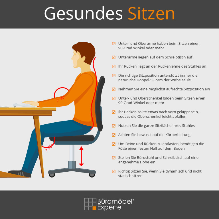 Infografik: richtig sitzen
